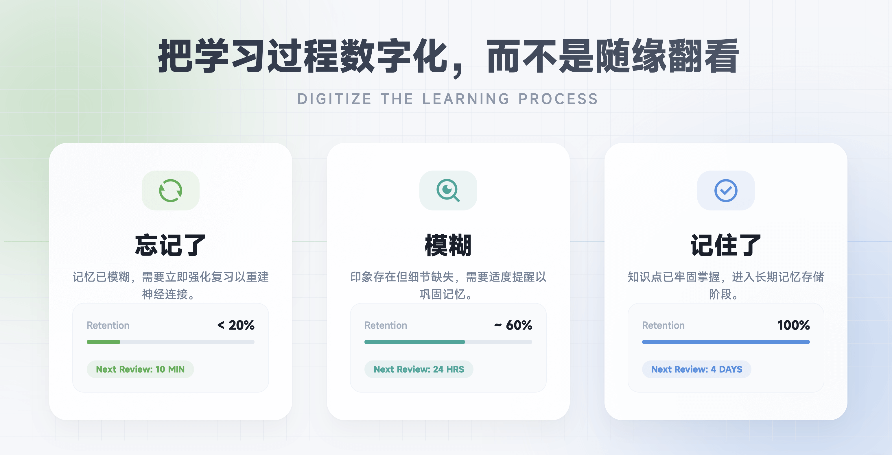 WiseMindAI AI 知识卡片集(卡片盒学习)